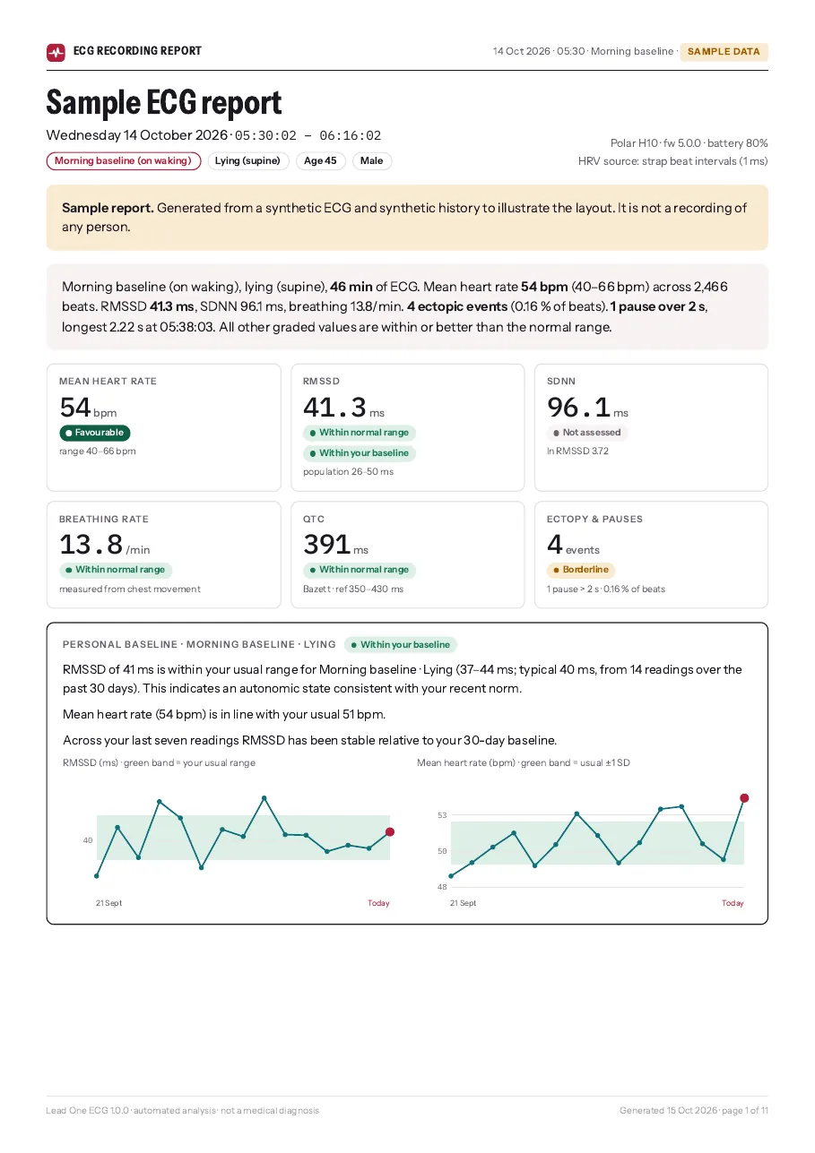 The report’s summary page, graded against norms for your age and sex