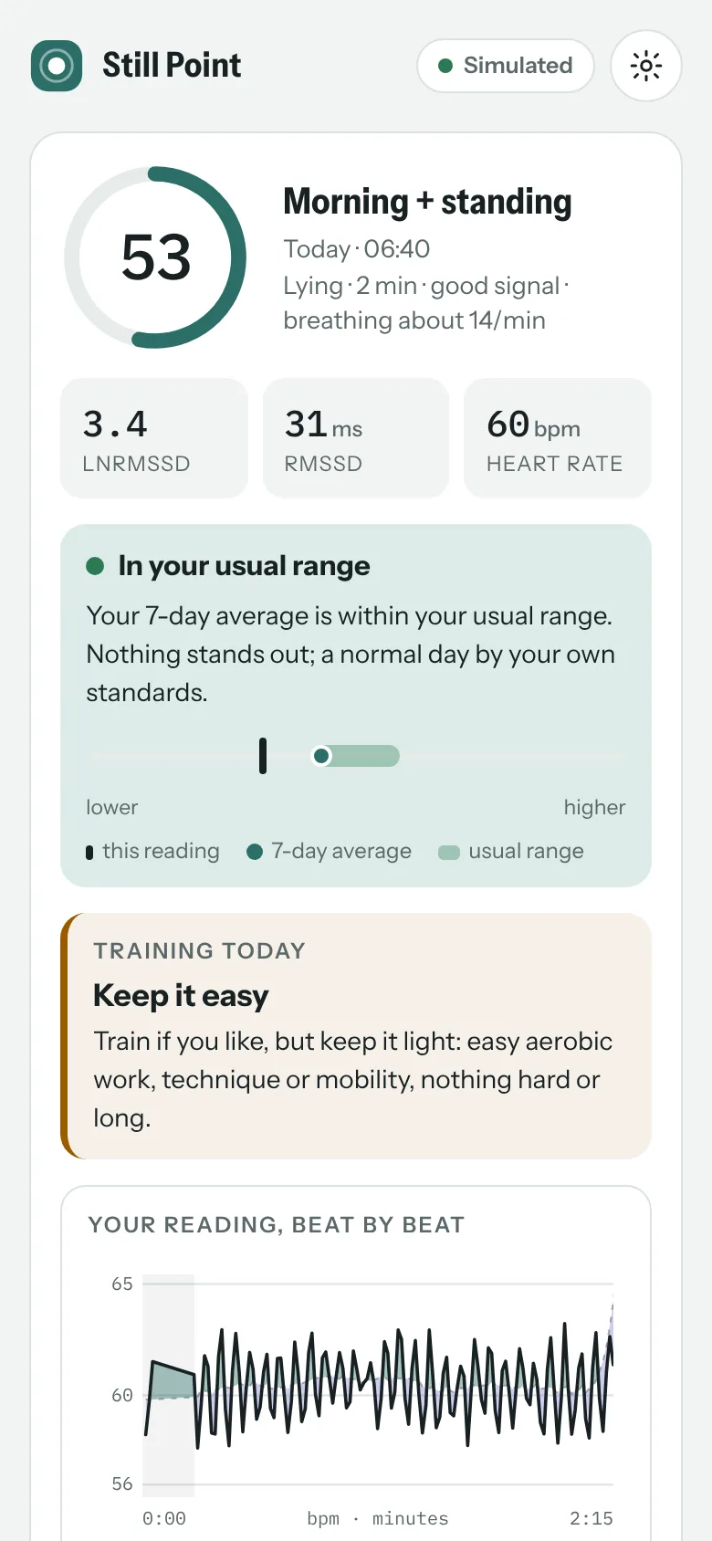 Your score against your own usual range, with training guidance